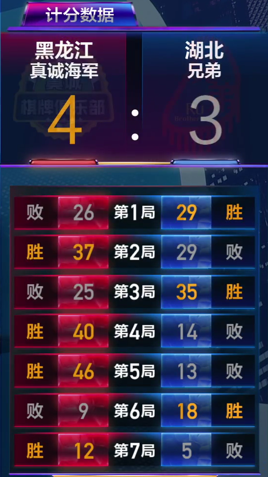 包含瞩目一战！巅峰对决收官胜利的词条