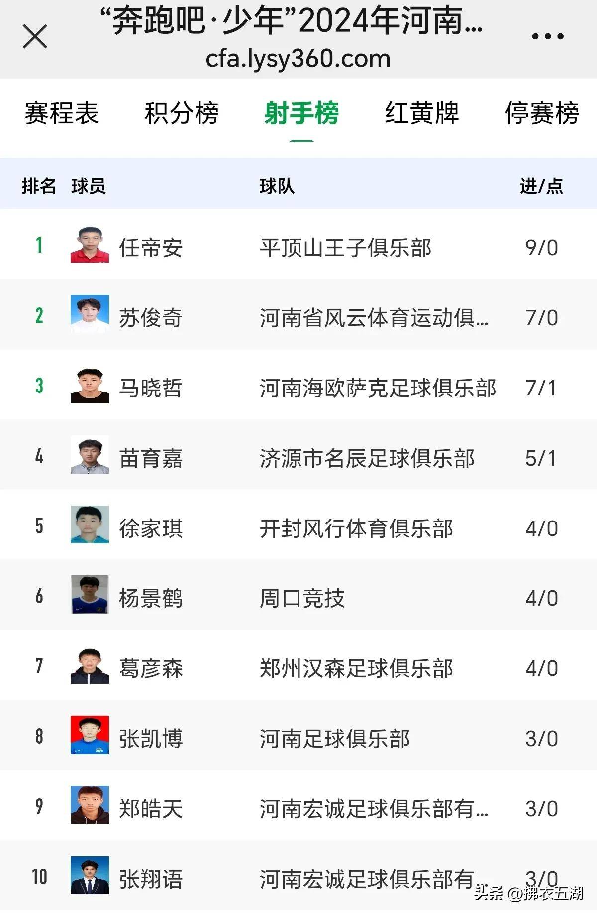 包含河南队再战胜对手，胜利美酒赐献排名榜首的词条