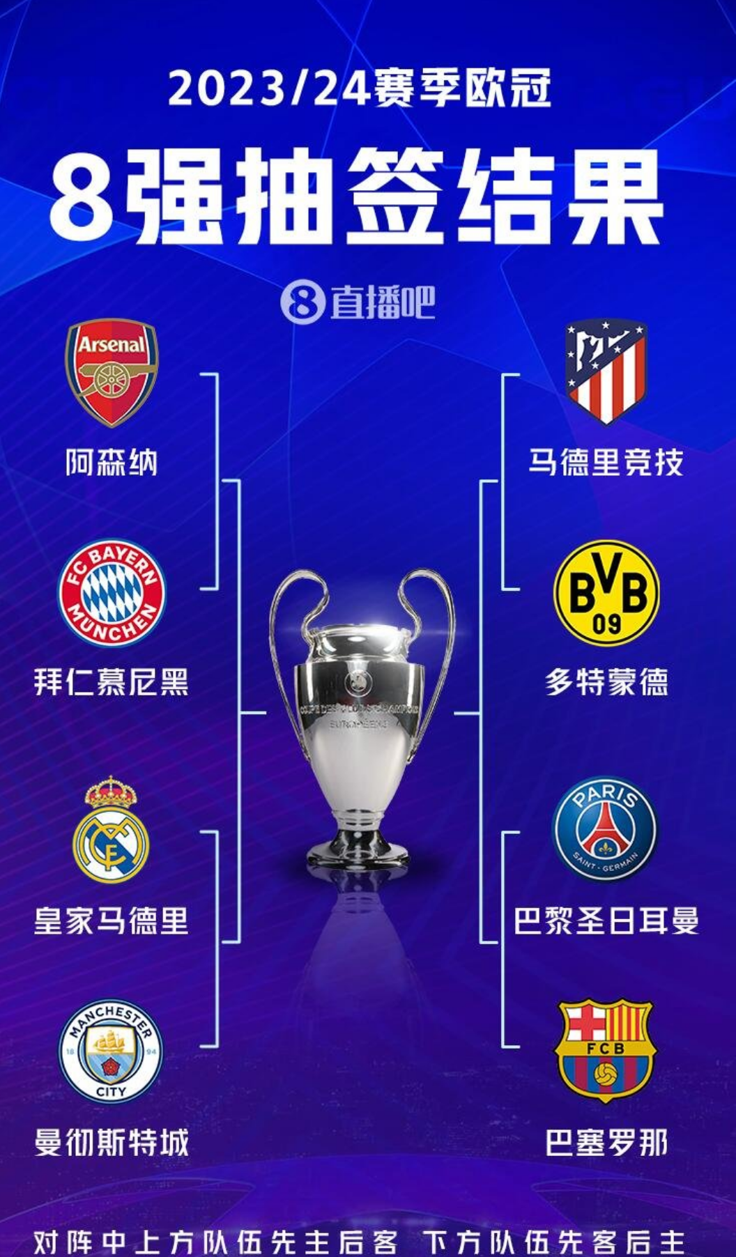 巴黎高层声明欧冠冠军是目标，球队备战全力