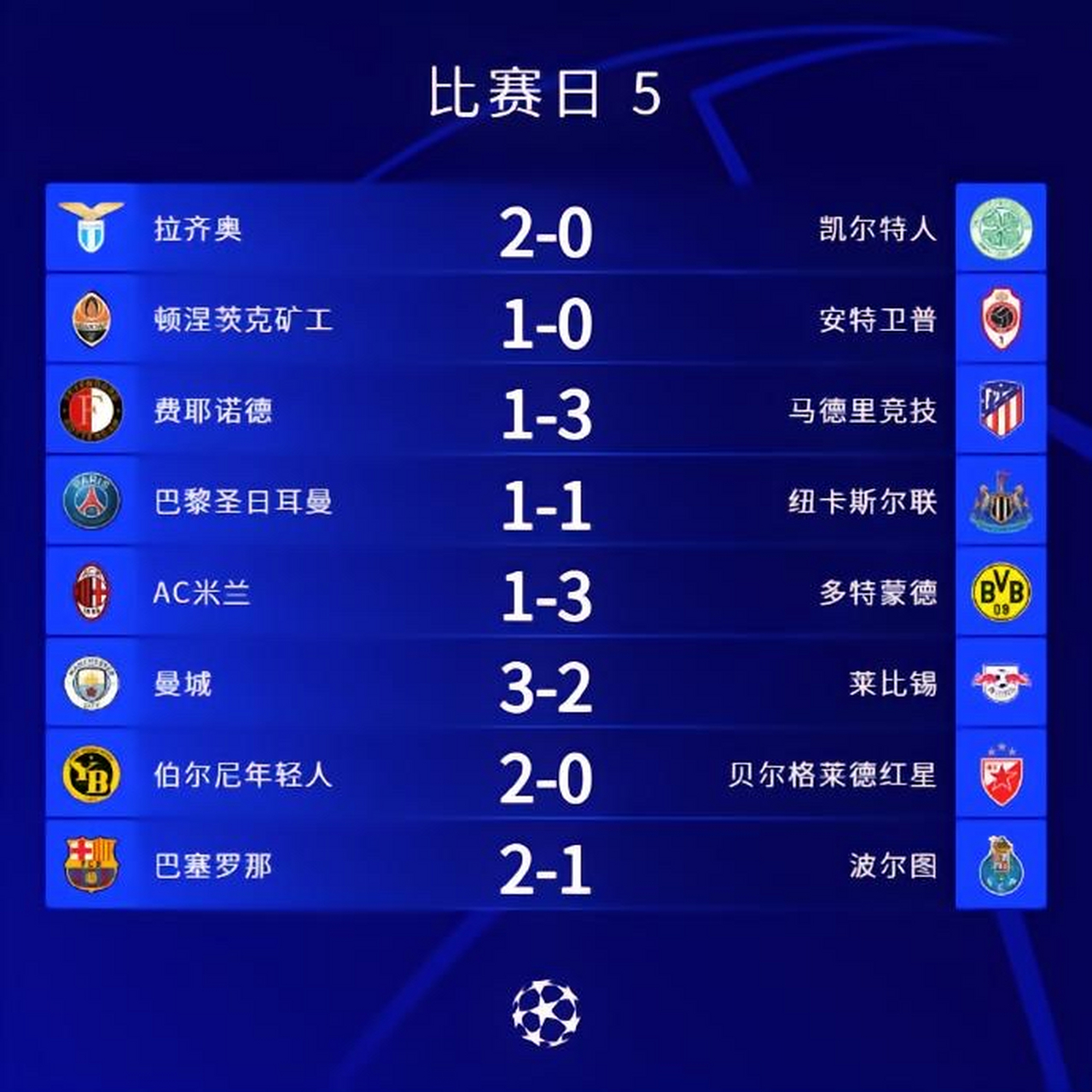 莱比锡遭遇争议红牌，姆巴佩乘势反超比分完成逆转